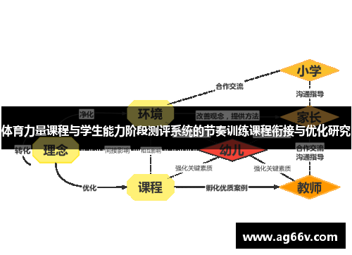 体育力量课程与学生能力阶段测评系统的节奏训练课程衔接与优化研究